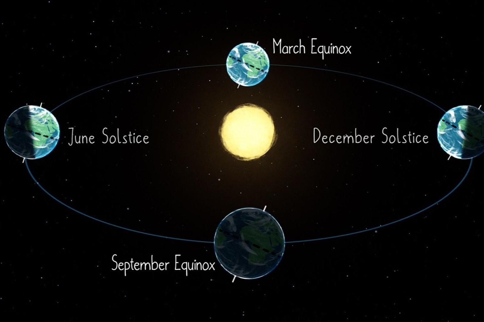 26 Feiten Over Equinox