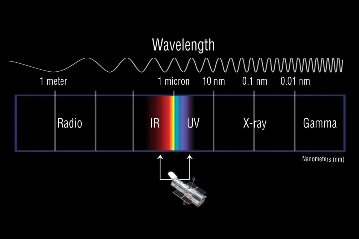 26 Feiten Over Spectrum