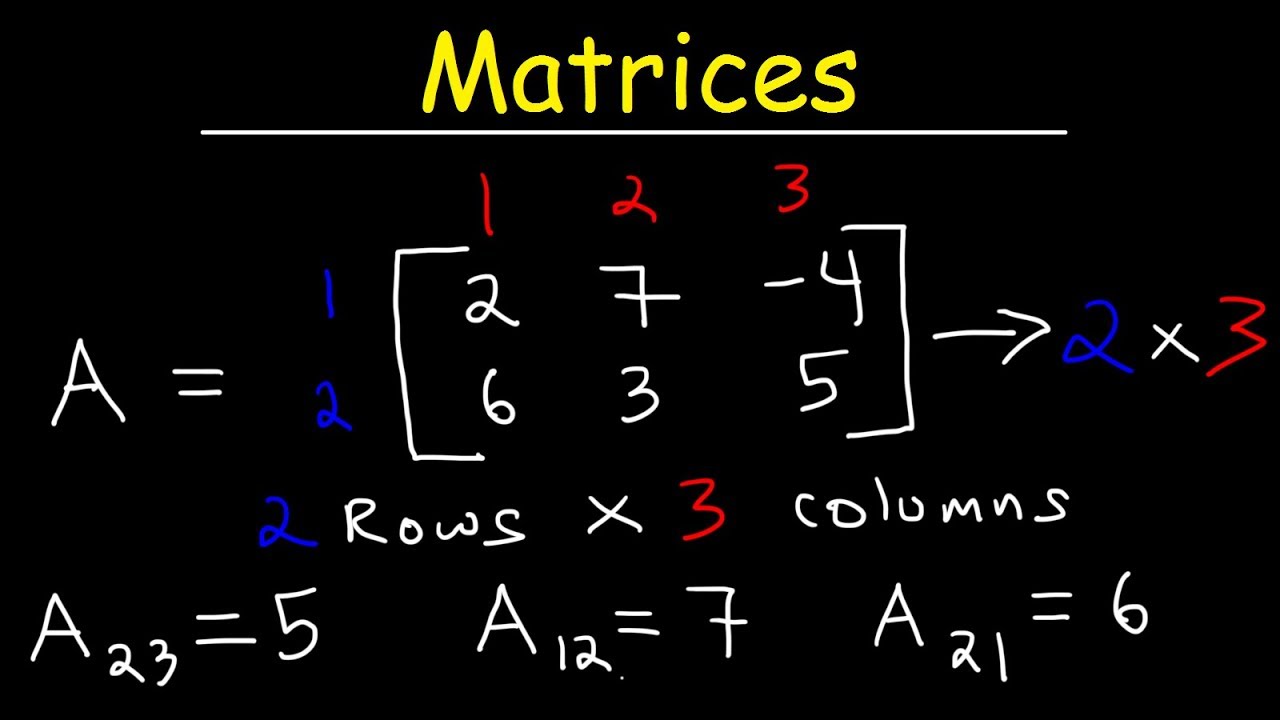 40 Feiten Over Matrix